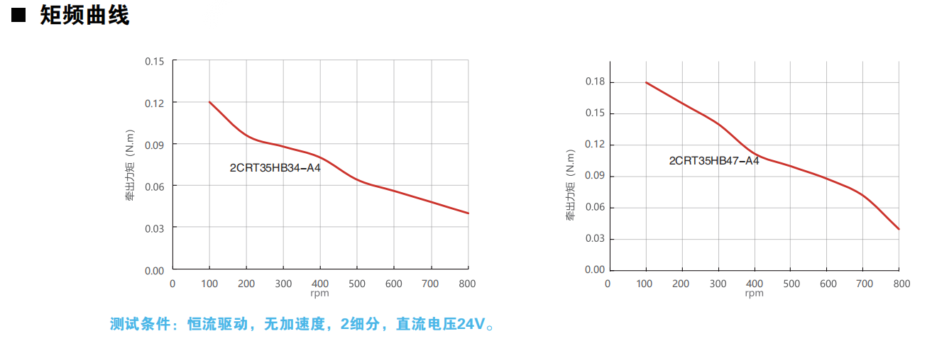 開環35動力圖.png