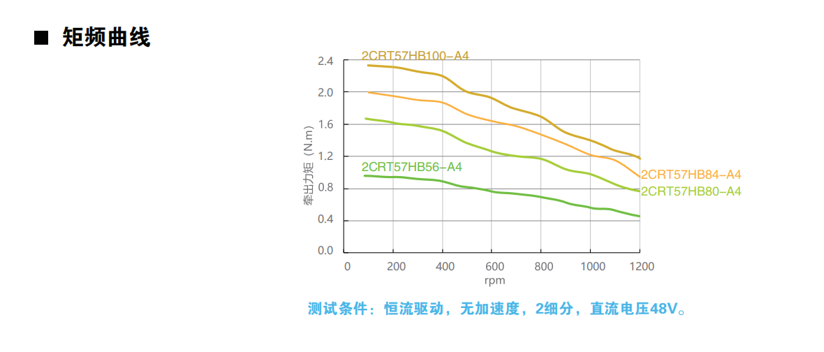 開環57動力圖.png