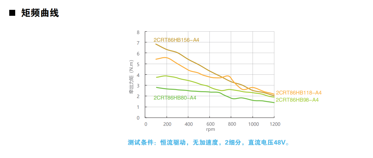 開環86動力圖.png