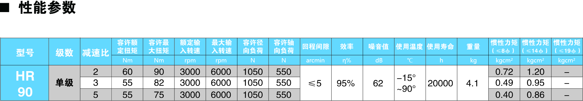 HR90參數圖.jpg