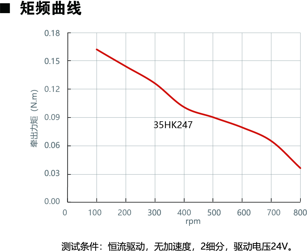 35HK247動力圖.jpg