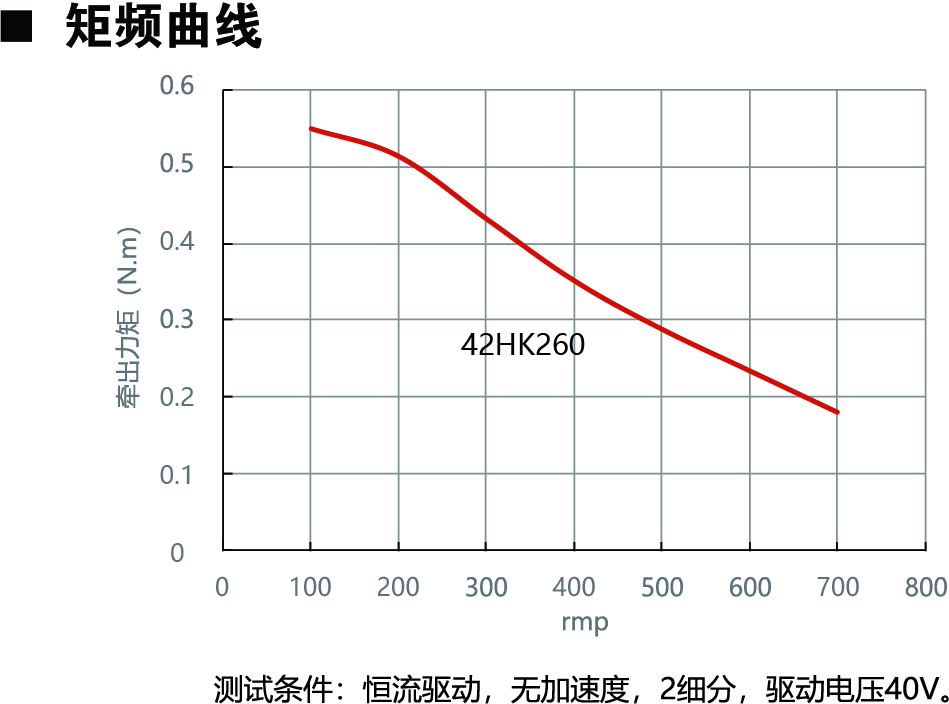 42HK260動力圖.jpg