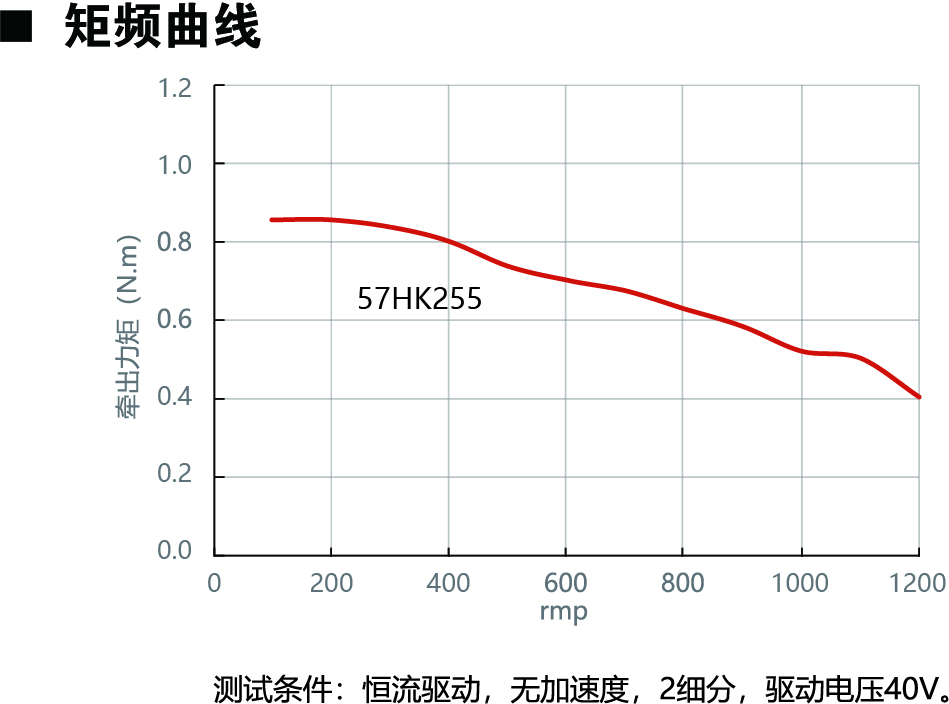 57HK255動力圖.jpg