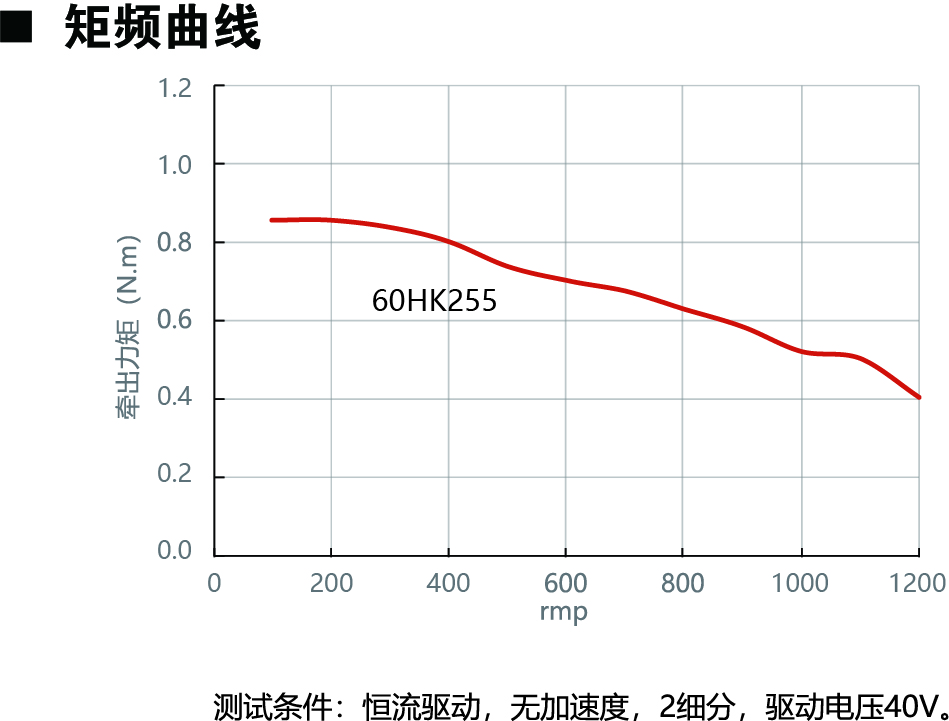 60HK255動(dòng)力圖.jpg