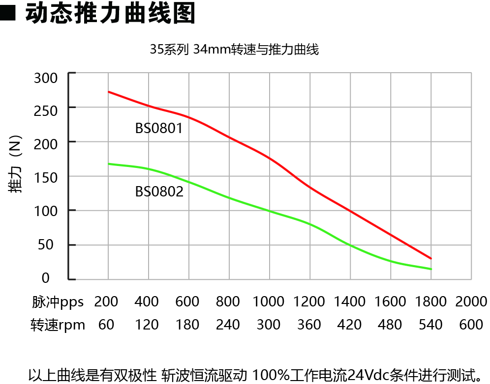 35E234-BS動力圖.jpg