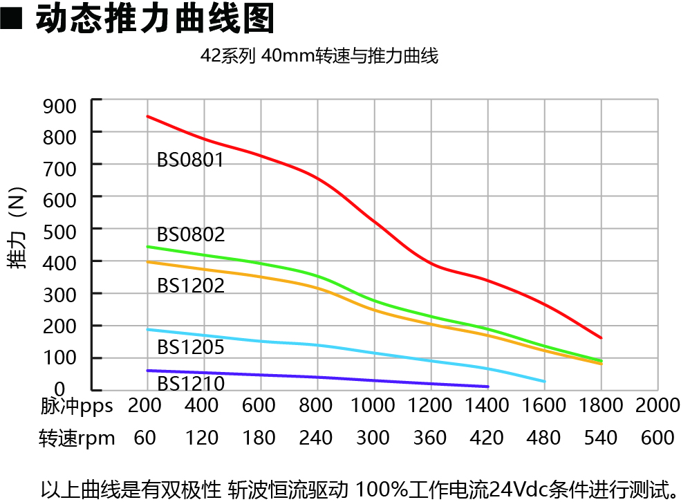 42E240-BS動力圖.jpg