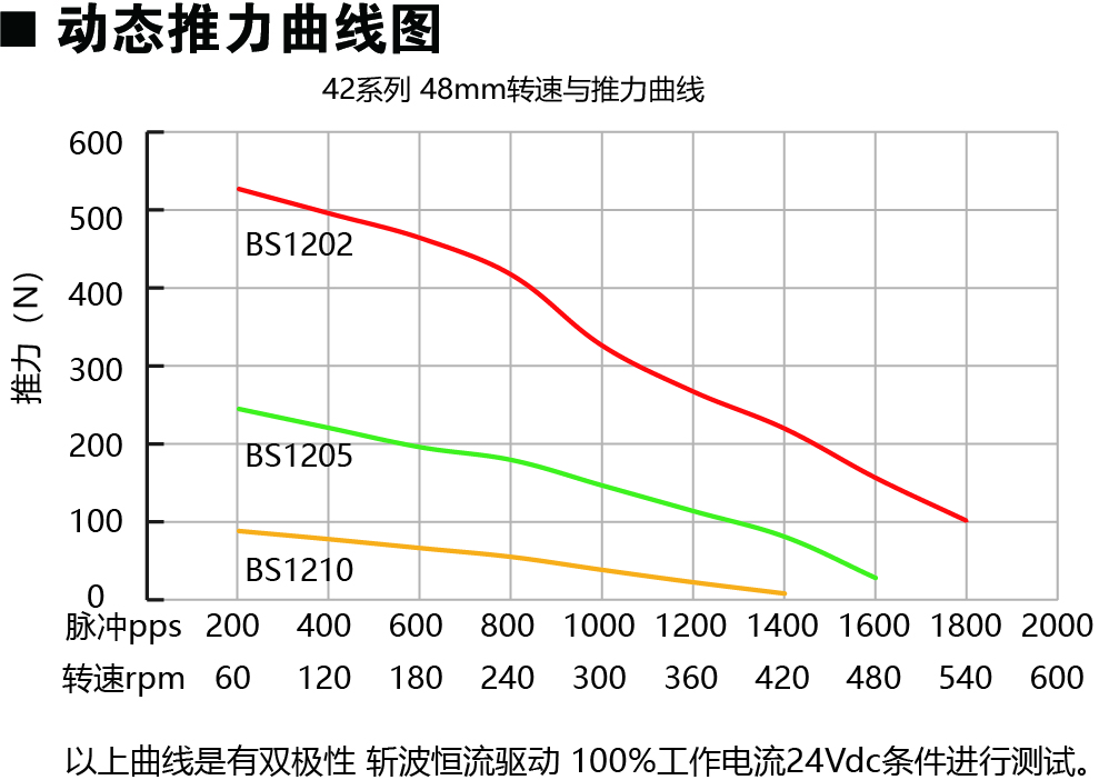 42E248-BS動力圖.jpg