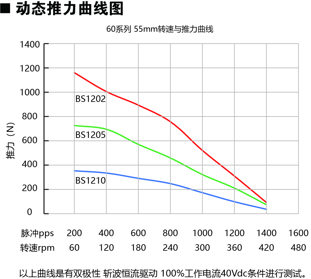 60E255-BS動力圖.jpg