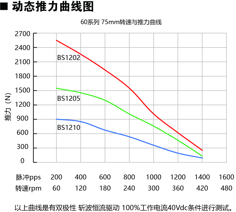 60E275-BS動(dòng)力圖.jpg