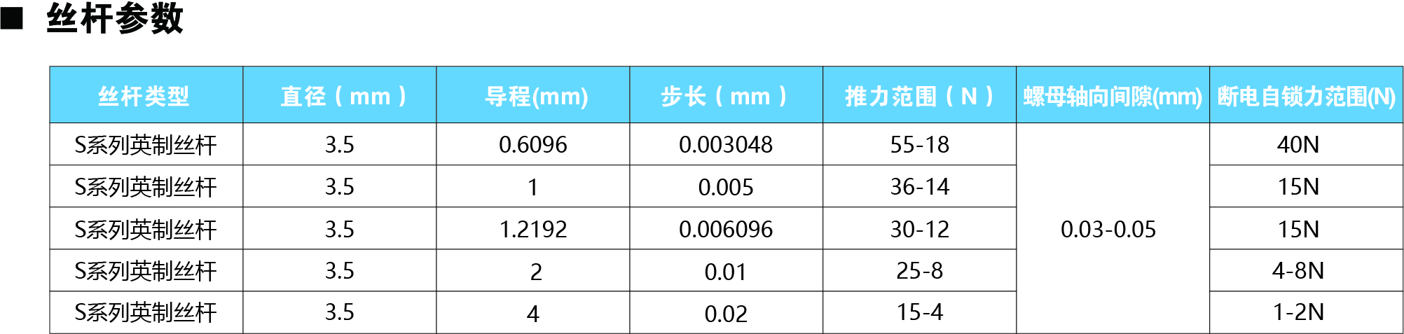 20系列絲杠參數(shù).jpg