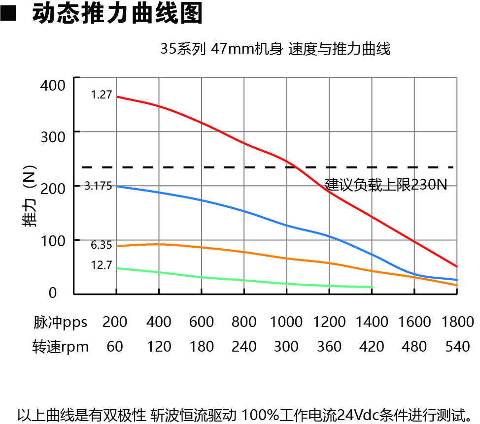 35E247動力圖.jpg