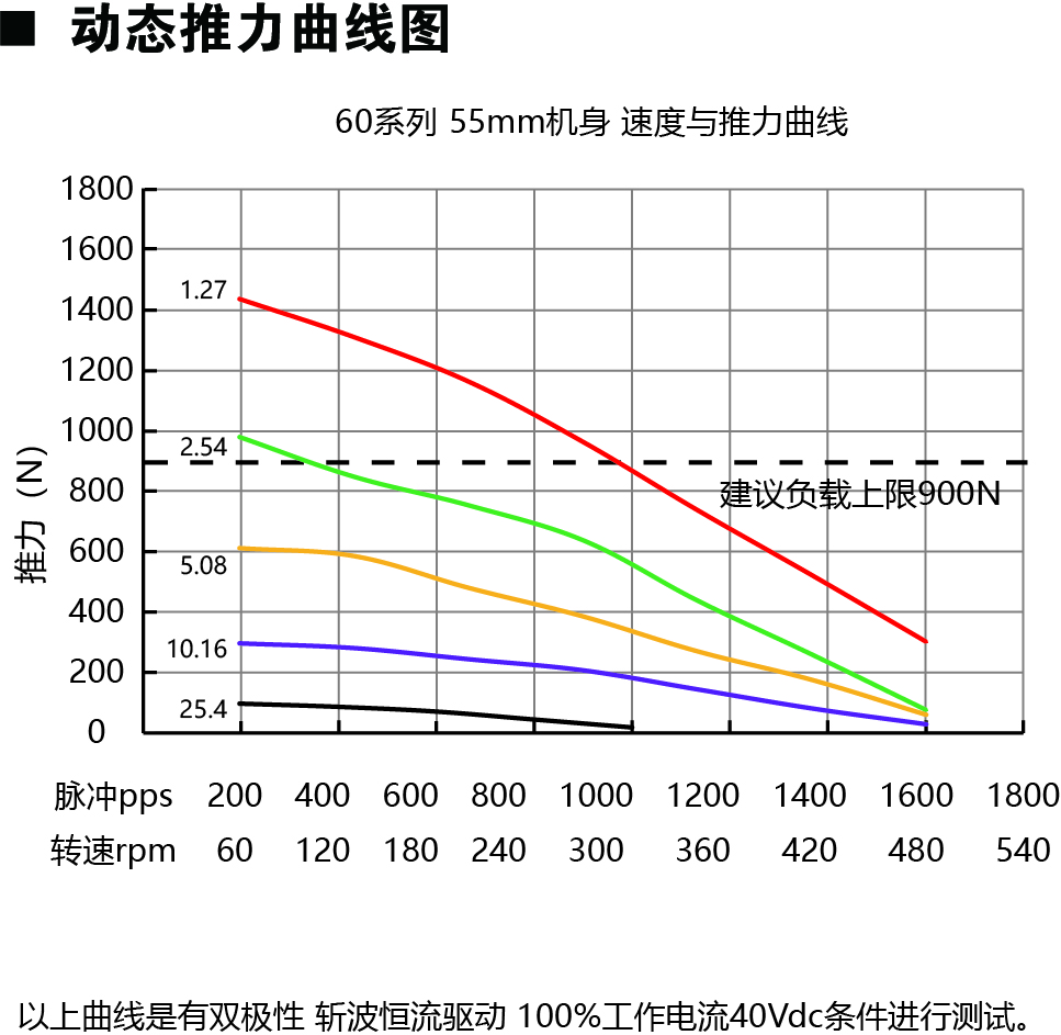 60E255動力圖.jpg