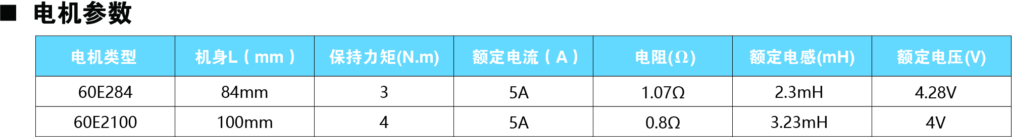 60E284參數圖.jpg