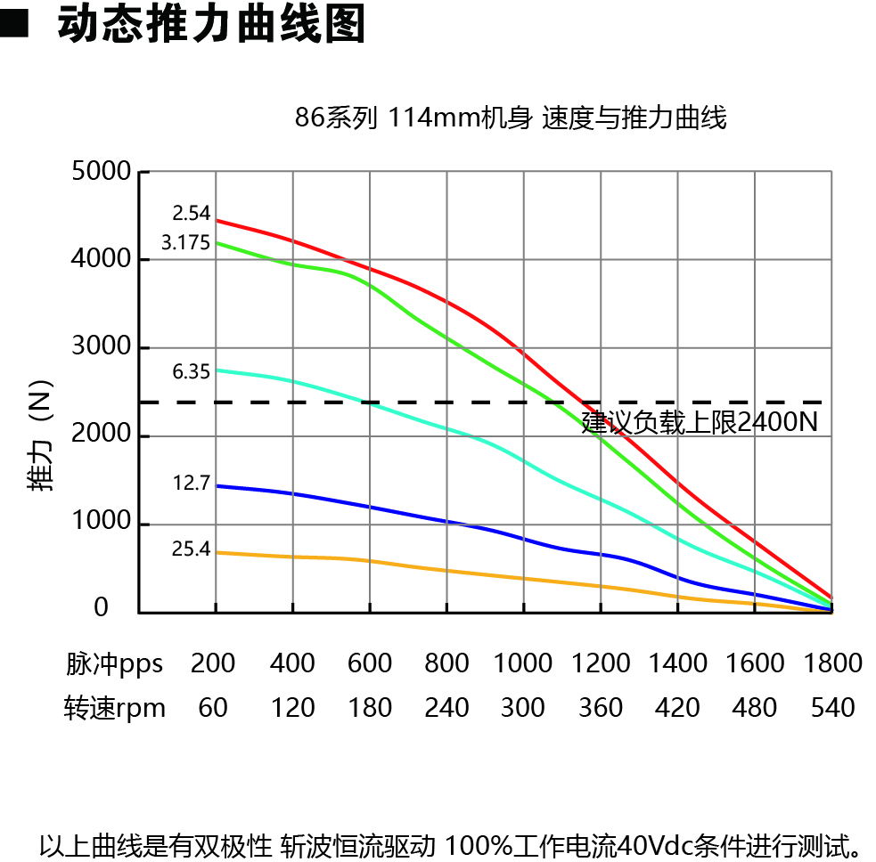 86E2114動(dòng)力圖.jpg