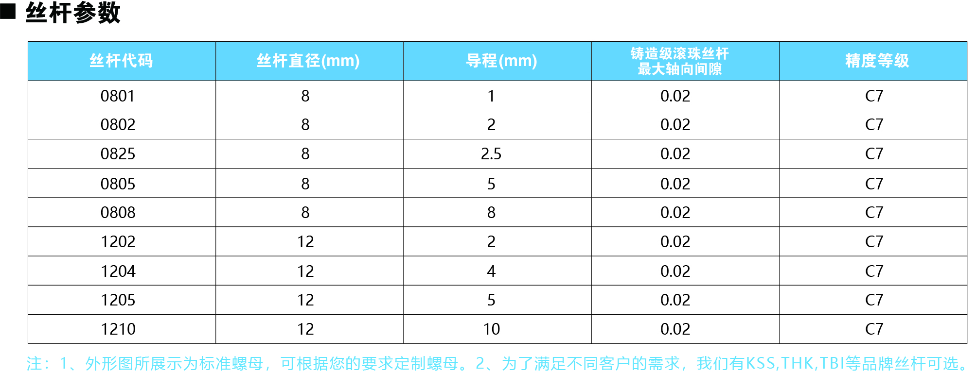 35系列絲桿參數圖.jpg