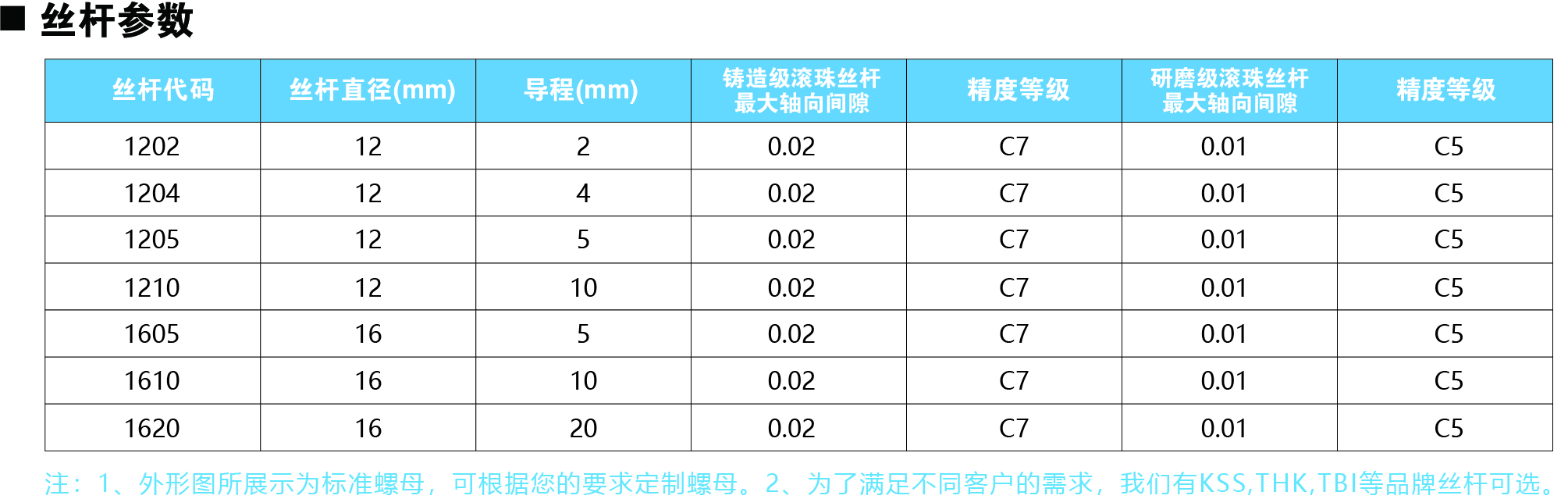 60系列絲桿參數(shù)圖.jpg