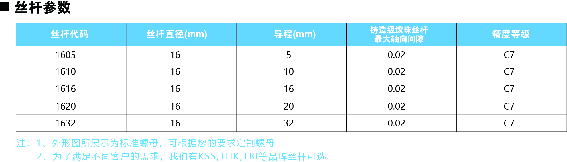 86系列絲桿參數圖.jpg