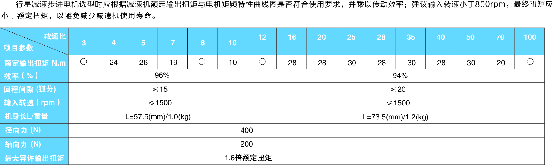 57系列減速電機參數圖.jpg