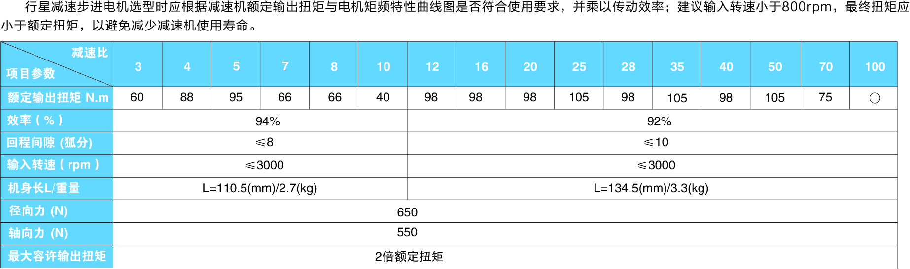 86系列減速電機參數圖.jpg