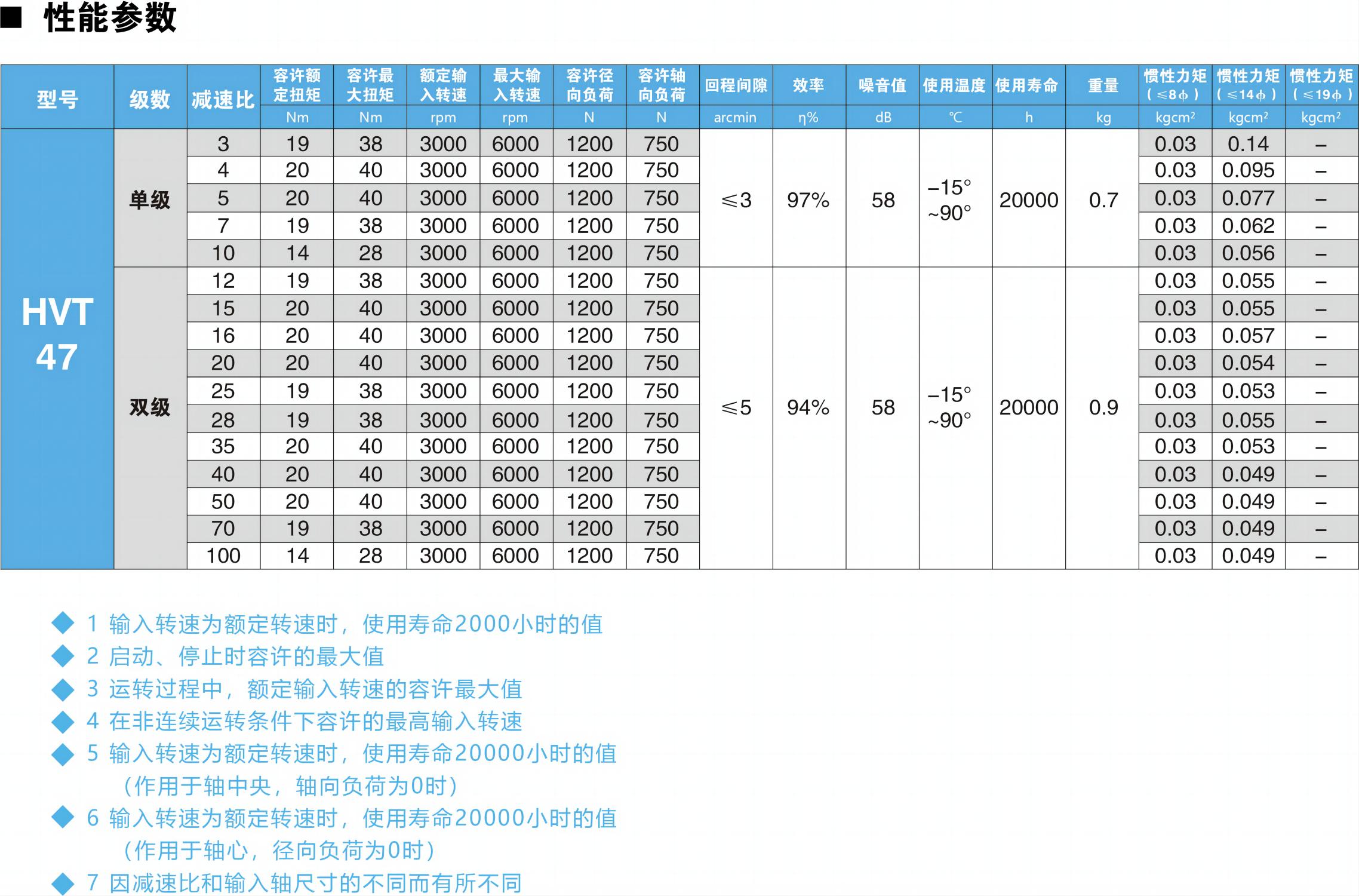 HVT47參數圖.jpg