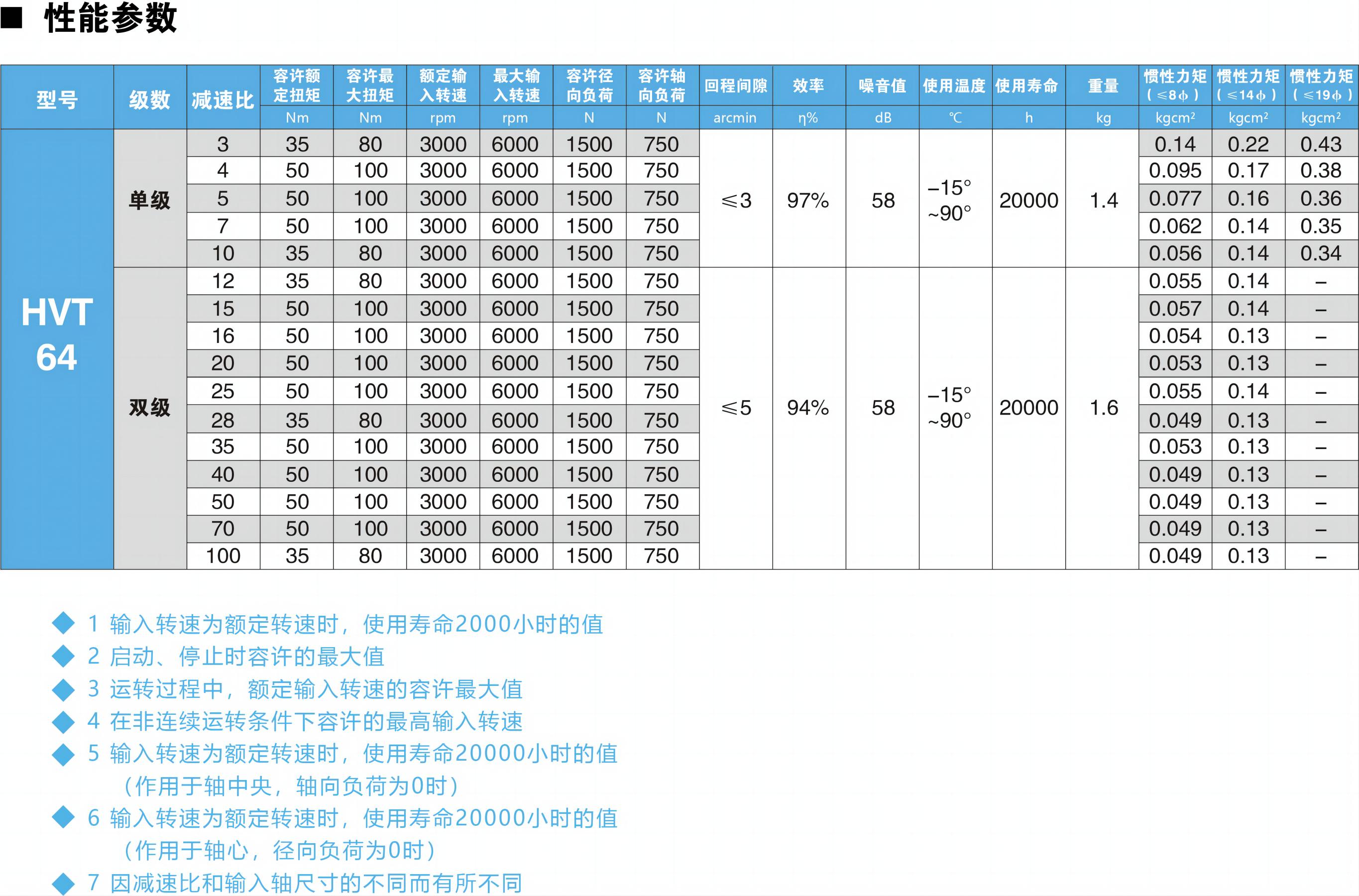 HVT64參數圖.jpg