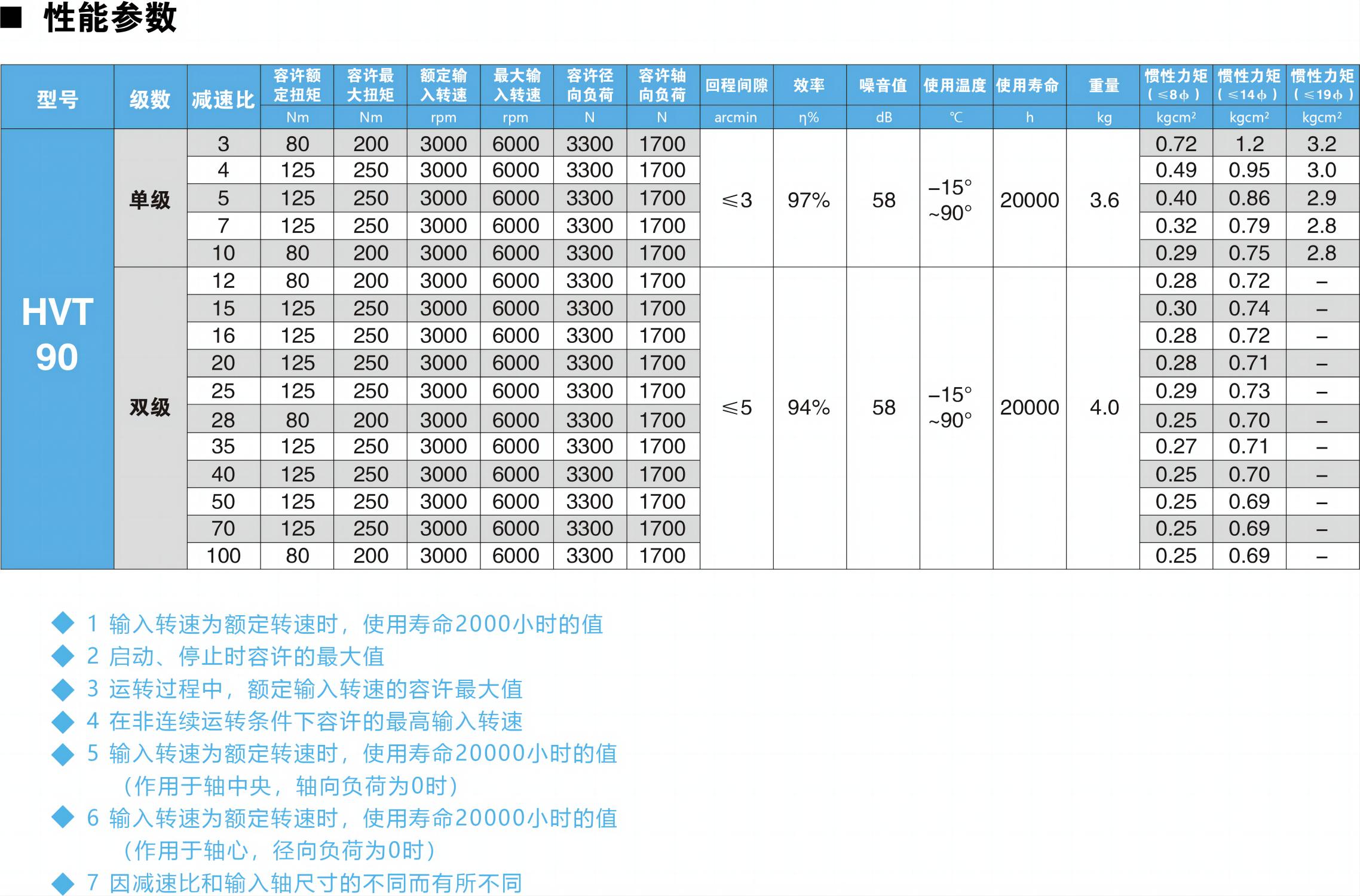 HVT90參數(shù)圖.jpg