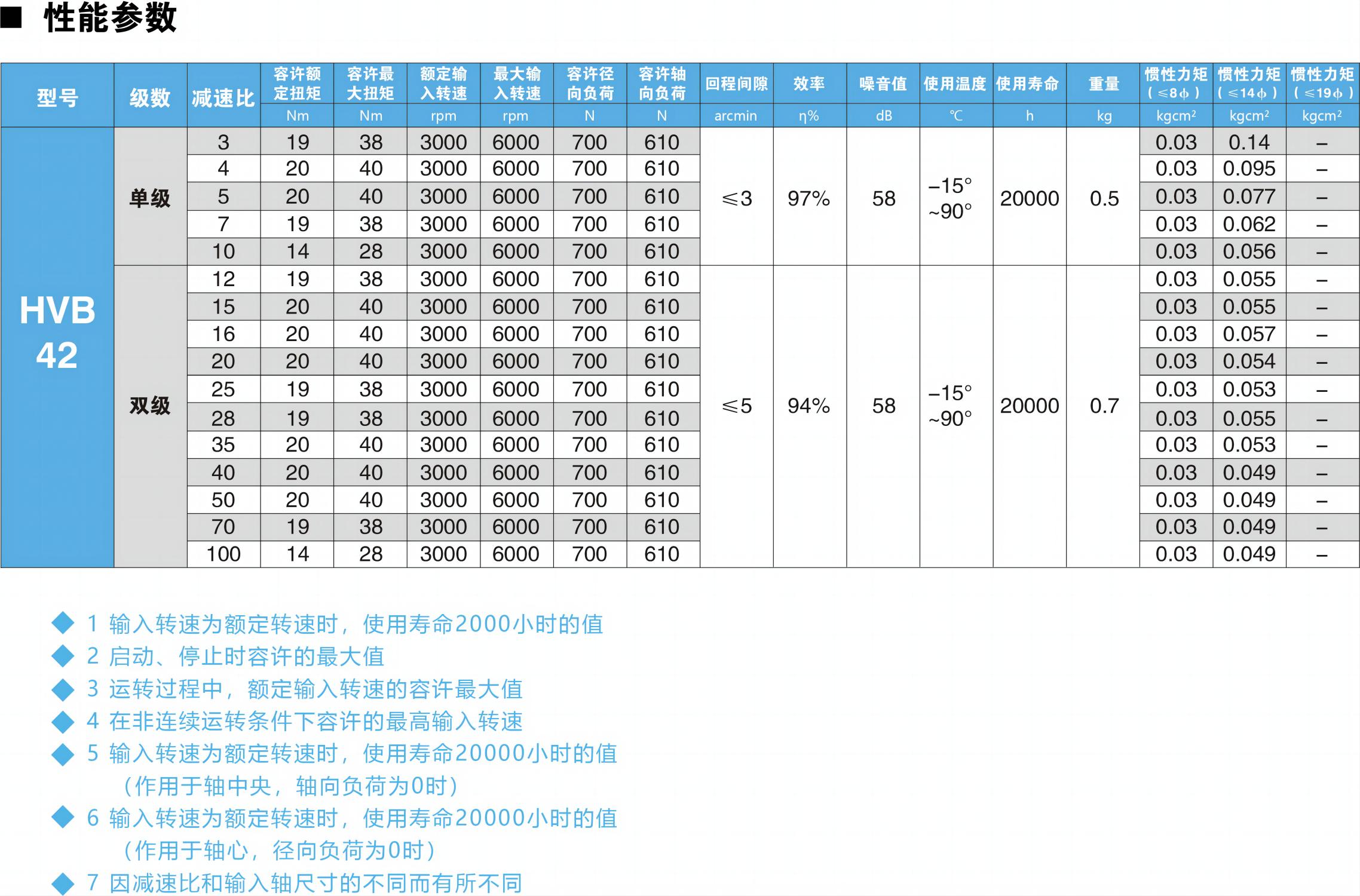 HVB42參數圖.jpg